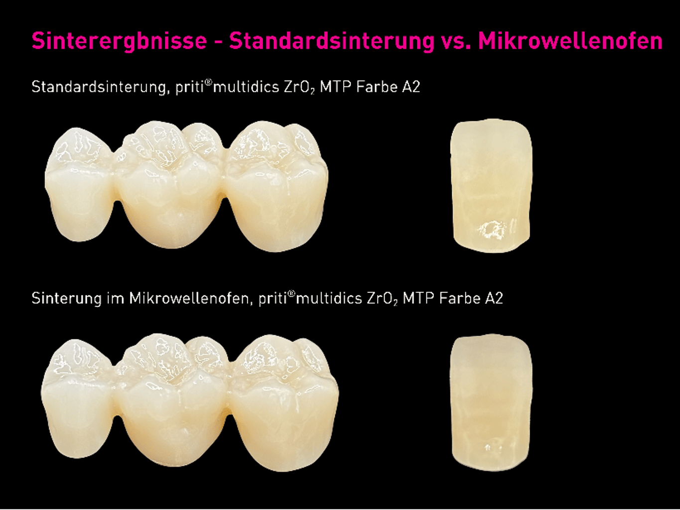 Sinterung im Mikrowellenofen - Parameter & Optimierung von Pritidenta GmbH