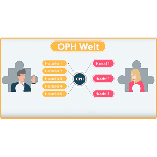 Order Process Hub (OPH) di IDS.online